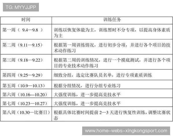 娜瓦罗训练计划紧凑，状态大幅提升